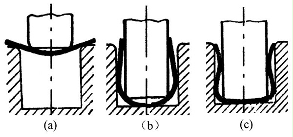 石巖五金沖壓件加工廠-板料在沖壓過程中的變形情況 石巖五金沖壓件加工廠-板料在沖壓過程中的變形情況