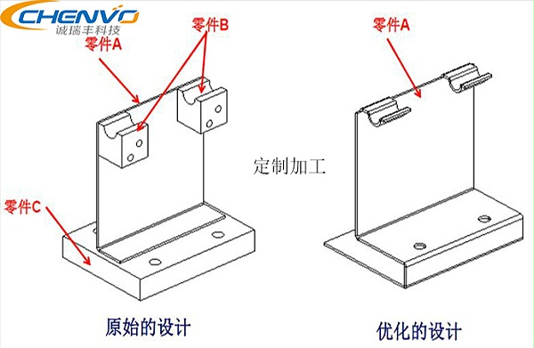 精密鈑金加工件助力農(nóng)業(yè)機械化 精密鈑金加工件助力農(nóng)業(yè)機械化