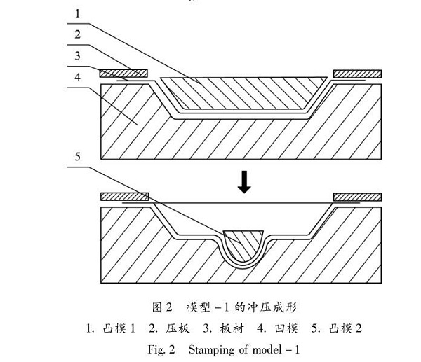 佛山五金沖壓件加工廠，沖壓成形技術(shù)