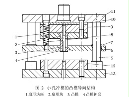 肇慶五金沖壓件加工廠，沖壓厚板孔時模具沖針折斷怎么辦吶？