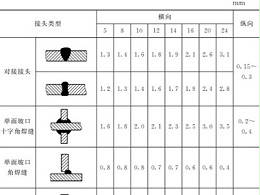 鈑金加工件的樣板制作：選材、種類、尺寸