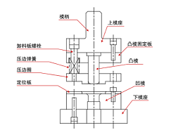 關于五金沖壓模具的組裝，有何技巧？