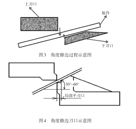 角度修邊刀口圖片-鈑金加工廠 角度修邊刀口圖片-鈑金加工廠