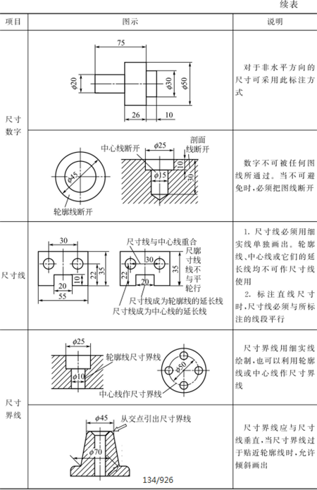 表1-19鈑金加工標(biāo)注尺寸的基本規(guī)則-續(xù)表1 表1-19鈑金加工標(biāo)注尺寸的基本規(guī)則-續(xù)表1