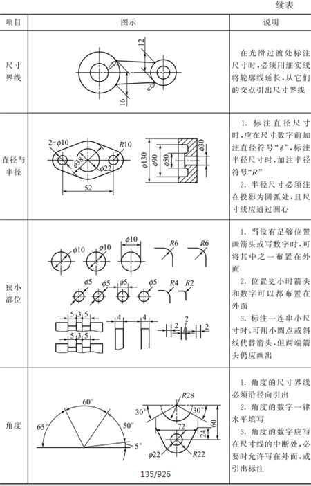 表1-19鈑金加工標(biāo)注尺寸的基本規(guī)則-續(xù)表2 表1-19鈑金加工標(biāo)注尺寸的基本規(guī)則-續(xù)表2